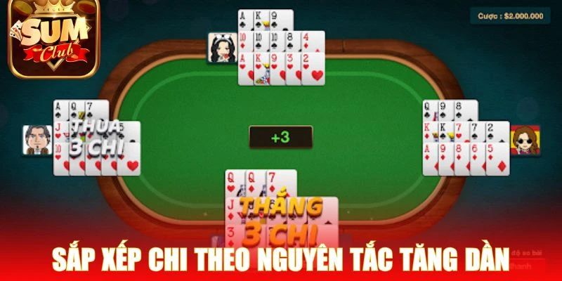 Sắp xếp chi theo nguyên tắc tăng dần sức mạnh